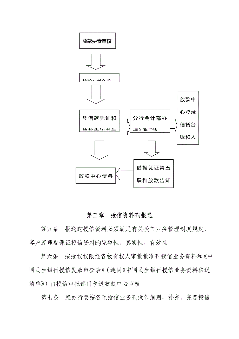 中国民生银行放款中心操作专题规程论述_第4页