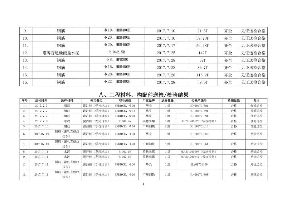 监理月报范本_第5页