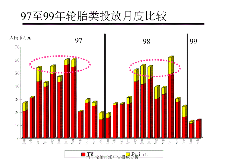 汽车轮胎市场广告投放分析课件_第4页