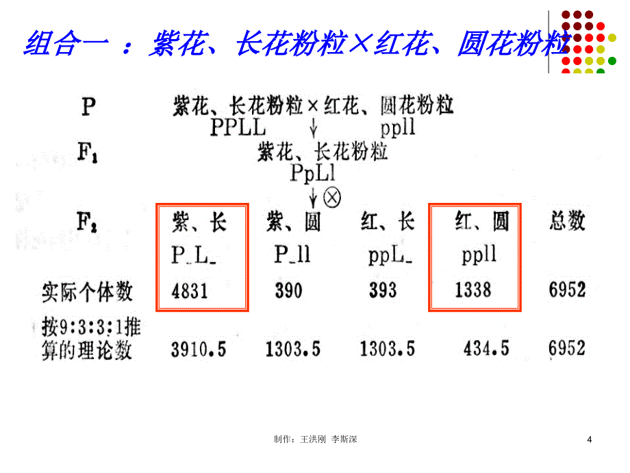 第04章连锁遗传和性连锁_第4页