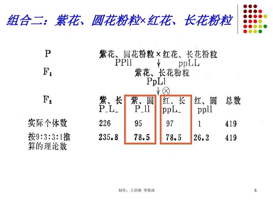 第04章连锁遗传和性连锁_第5页