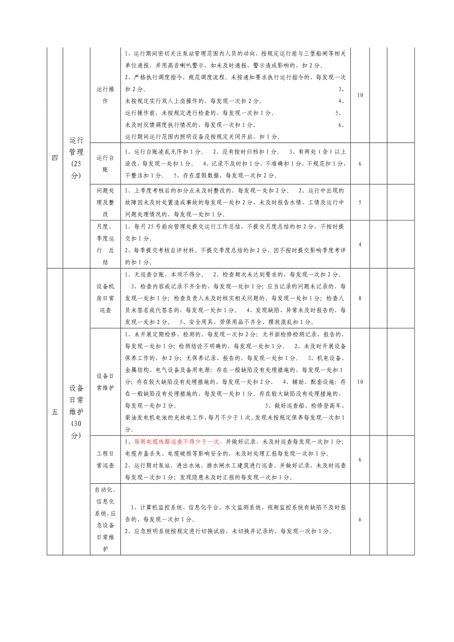 泵站运行管理考评表_第2页