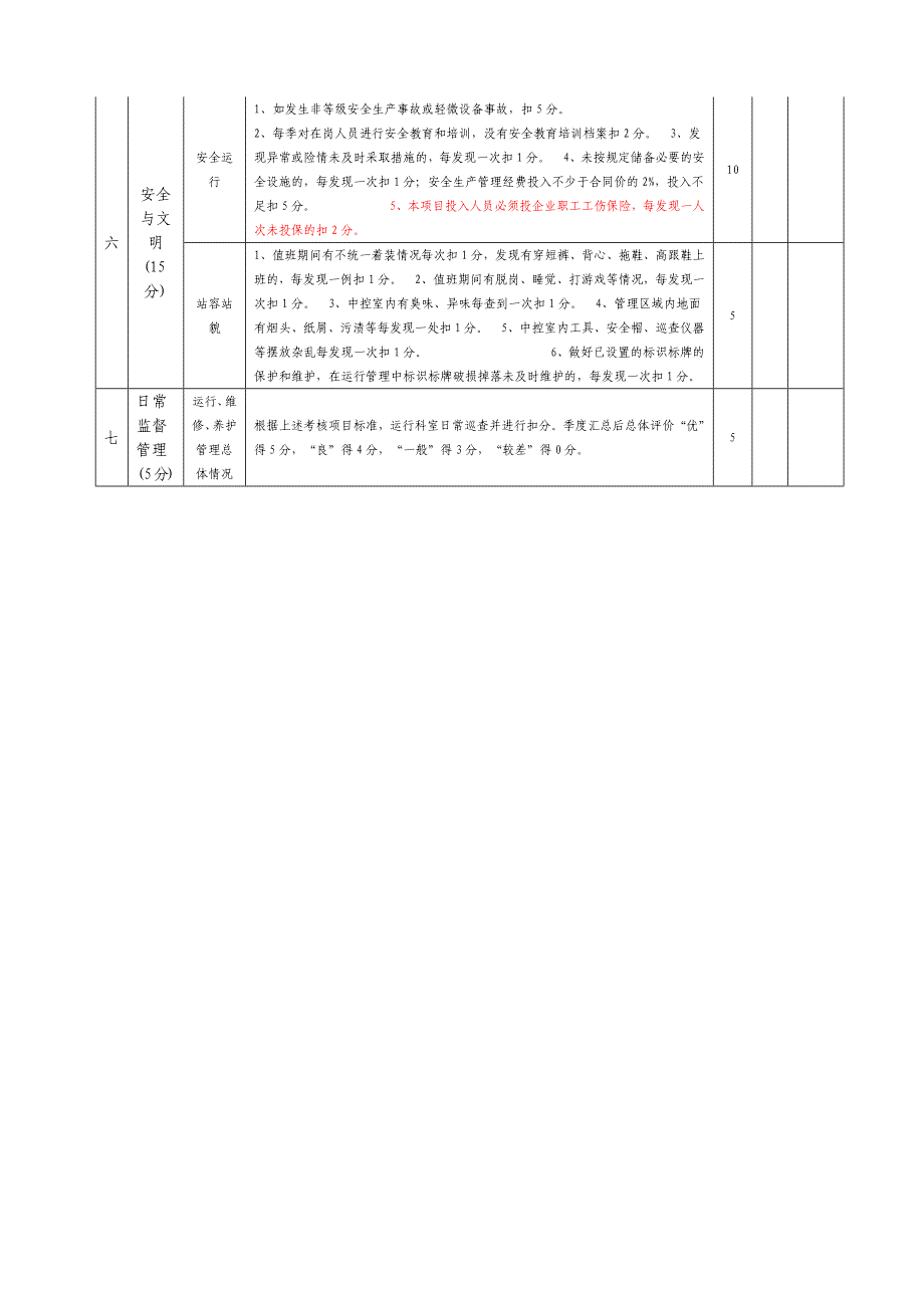 泵站运行管理考评表_第3页