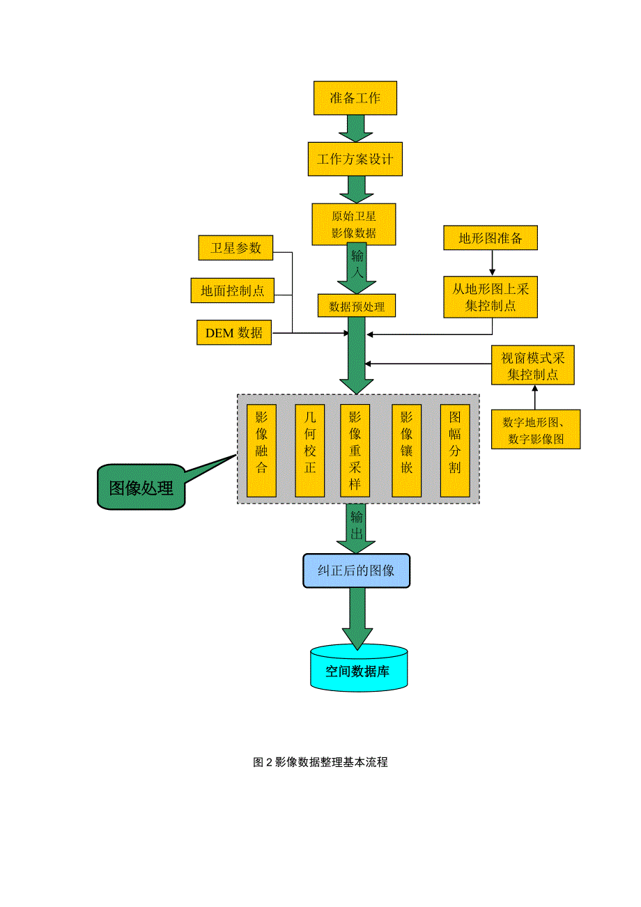 影像数据整理.doc_第2页