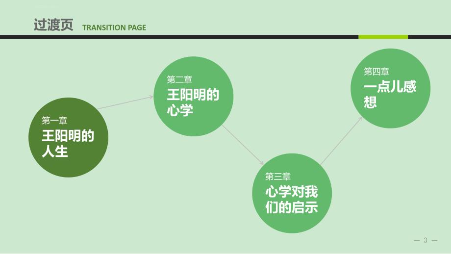 知行合一读书分享ppt课件_第3页