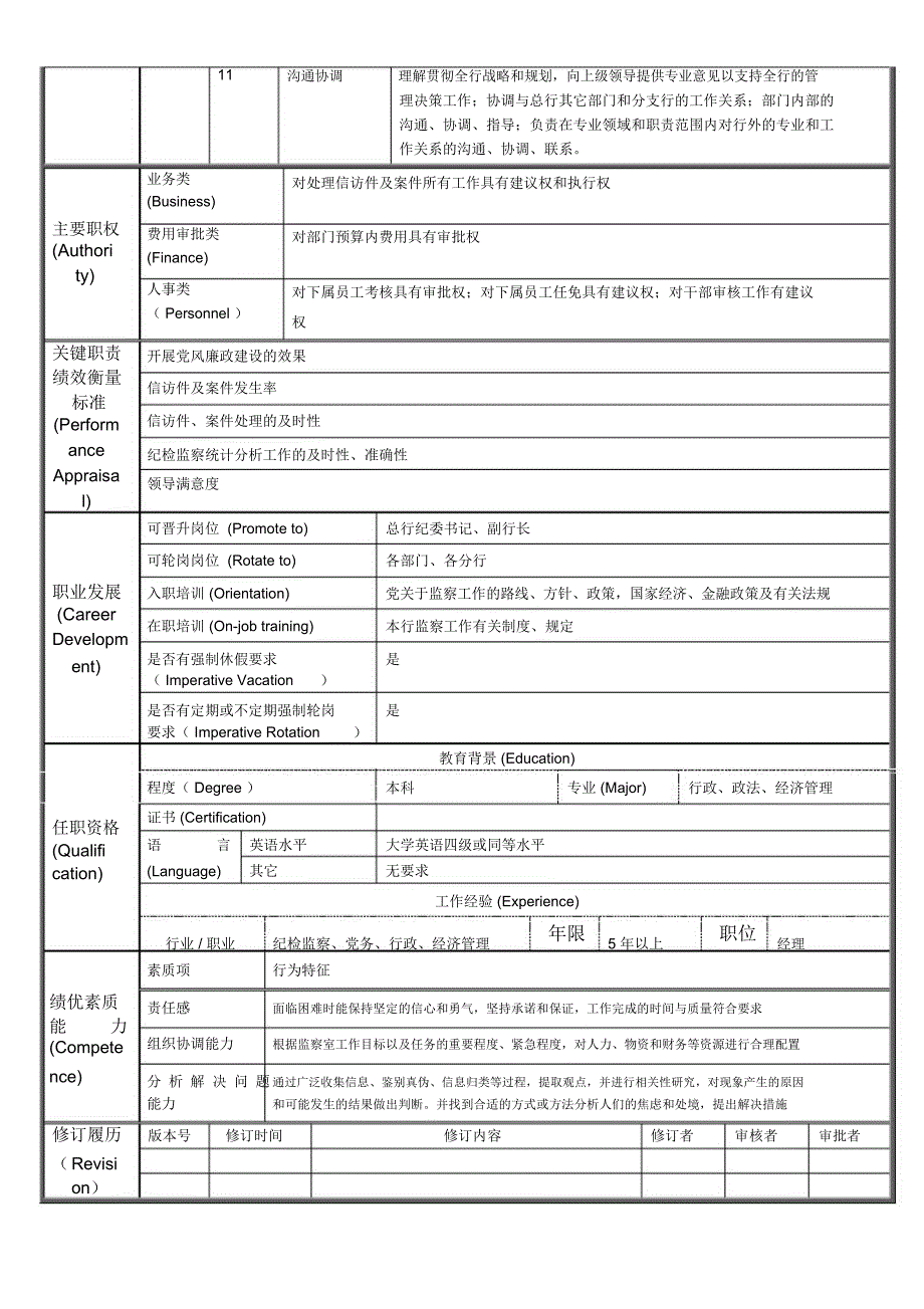 监察室主任岗位说明书_第2页