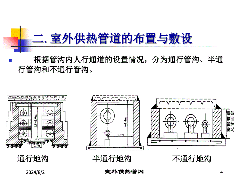 室外供热管网课件_第4页