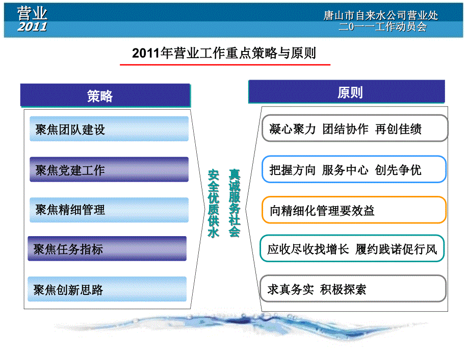 营业处工作目标与思路_第3页