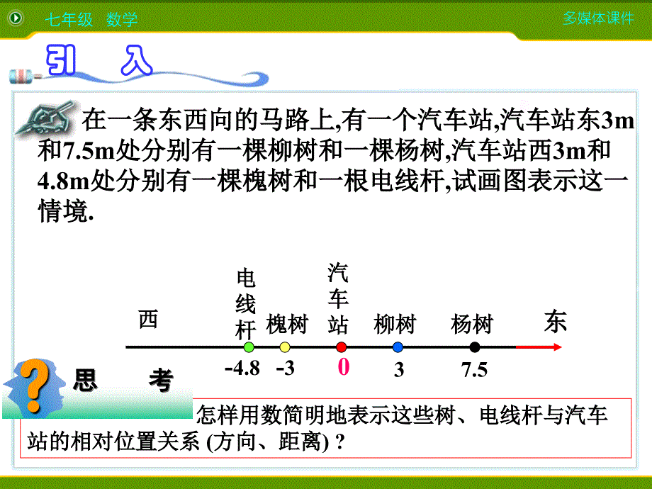 精品【青岛版】数学七年级上册：2.2数轴ppt课件3_第4页