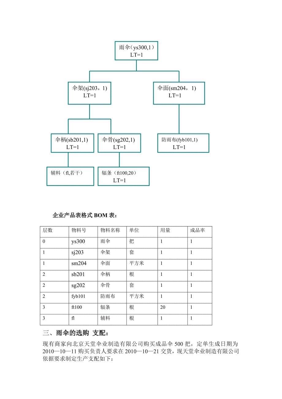 采购流程制定、规范及设置方案_第5页