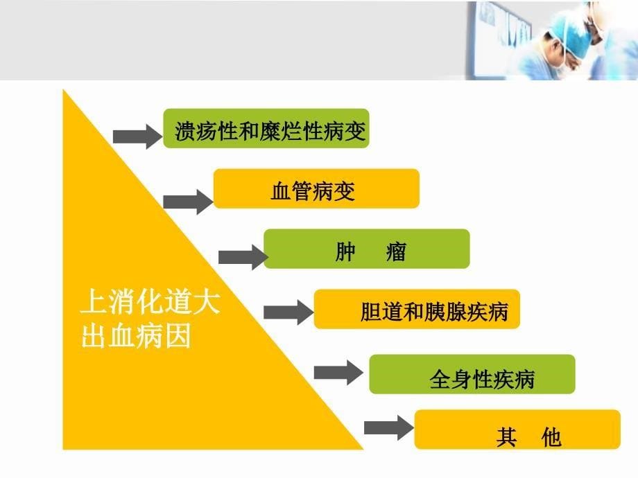 上消化道大出血的外科处理_第5页