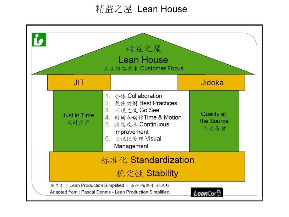 精益物流培训课件_第5页