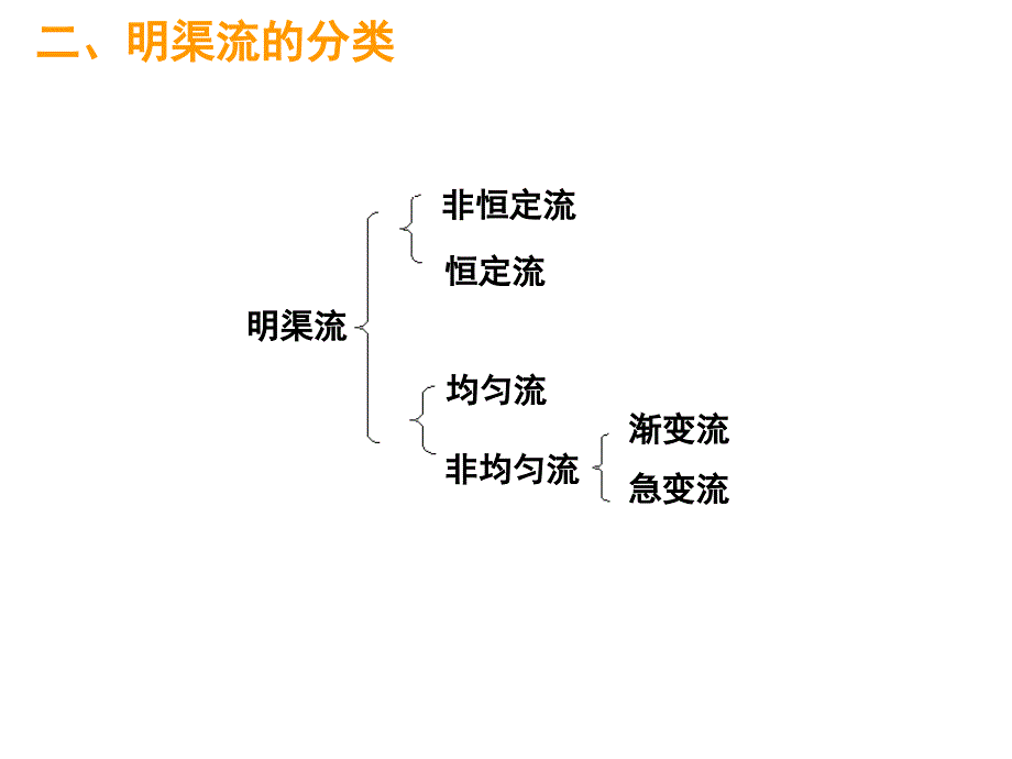 第八章明渠流动第十六讲土木_第4页