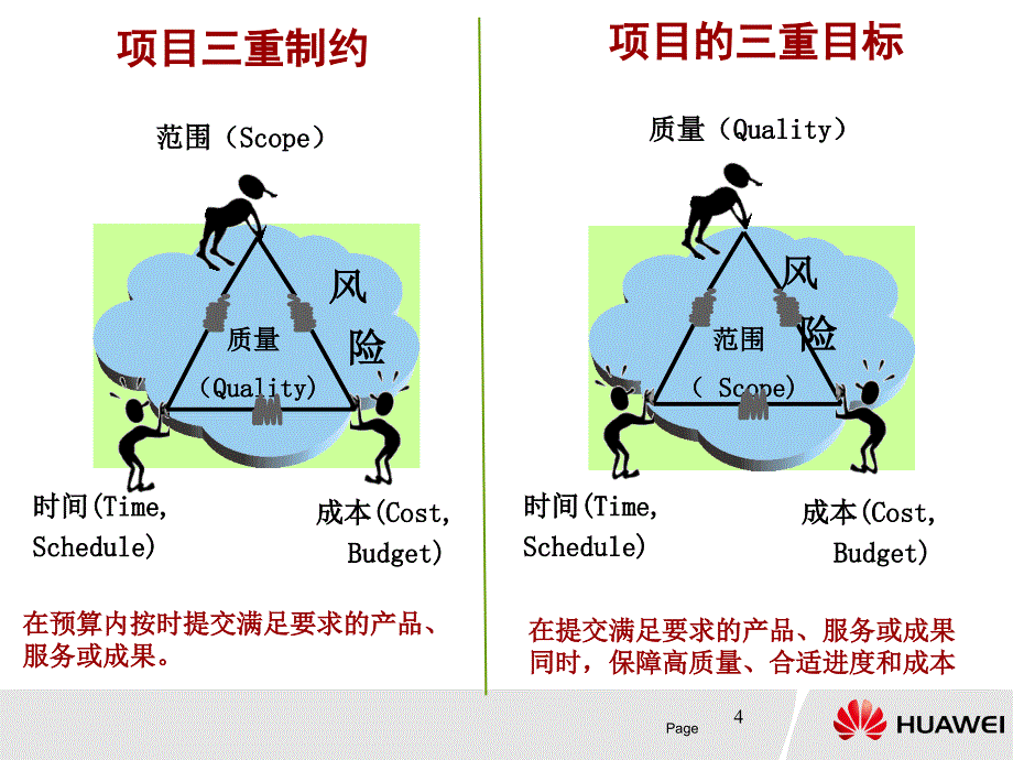 华为IPD项目管理六步一法ppt课件_第4页