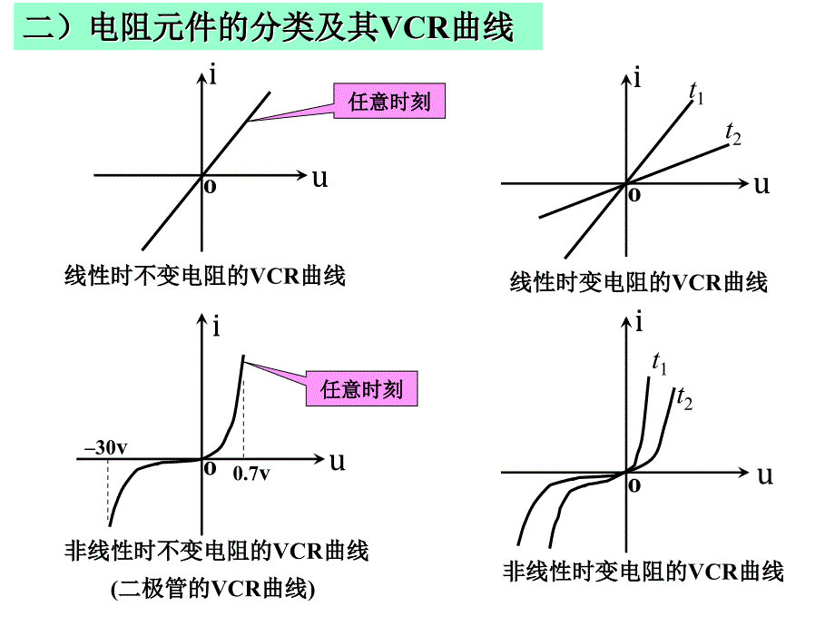 电路的两类约束_第3页