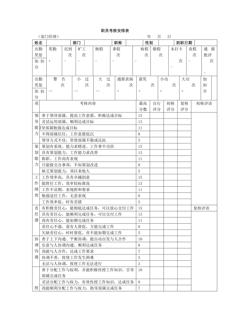 职员考核安排表表格模板、doc格式_第1页