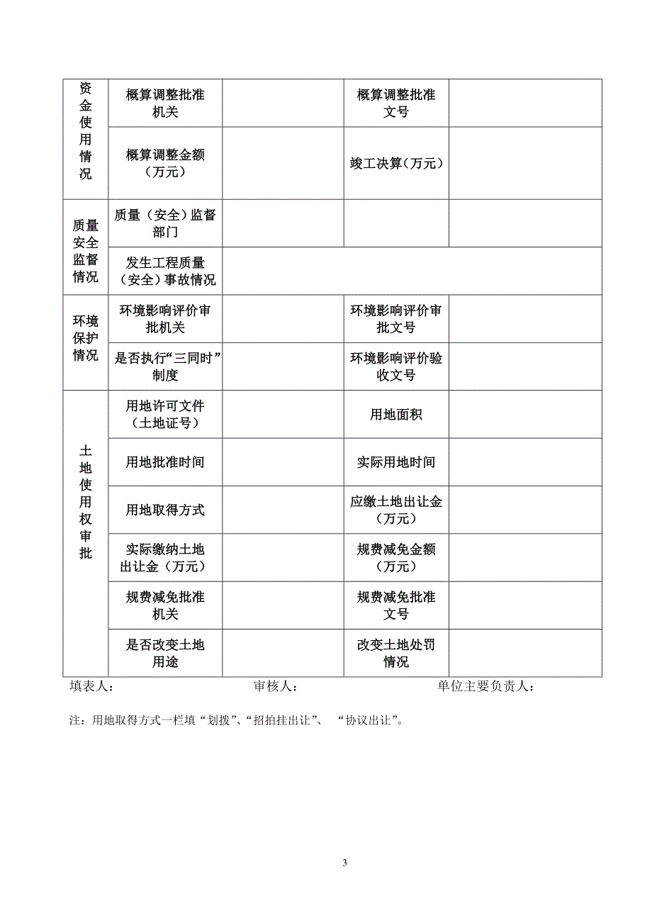 江西省工程建设领域突出问题专项治理自查自纠统计表_第3页