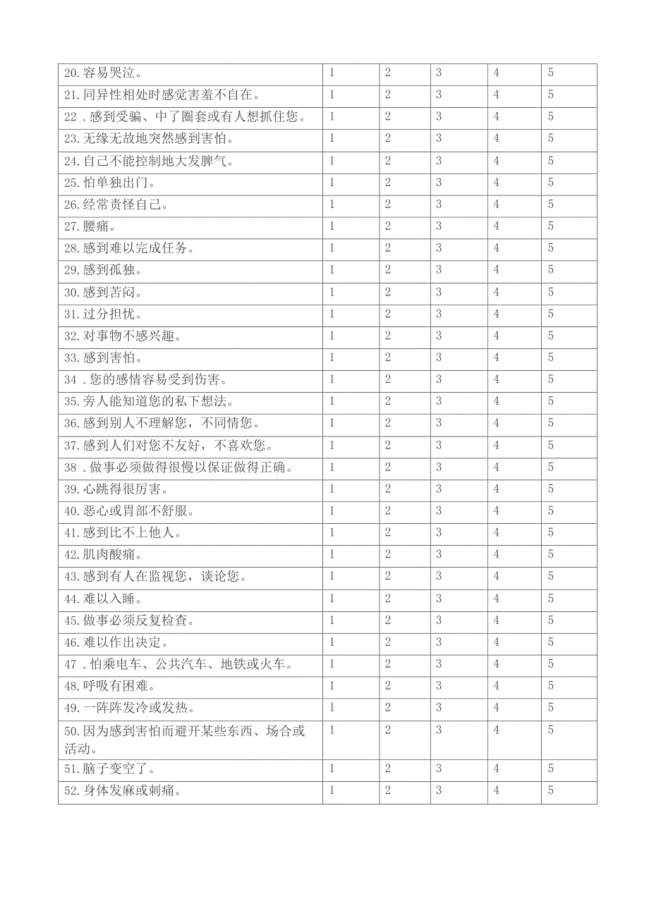 90项症状自评量表_第3页