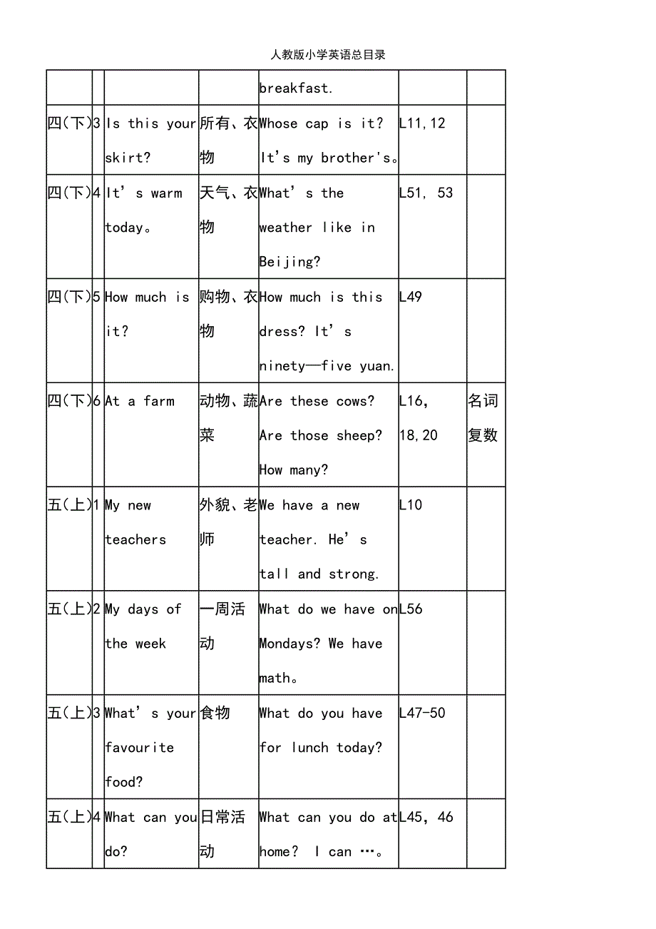 (2021年整理)人教版小学英语总目录_第4页