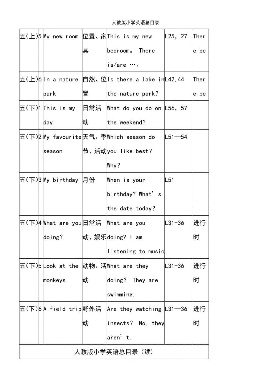 (2021年整理)人教版小学英语总目录_第5页