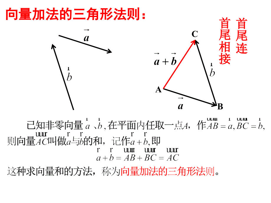 平面向量加减法及其几何意义_第2页