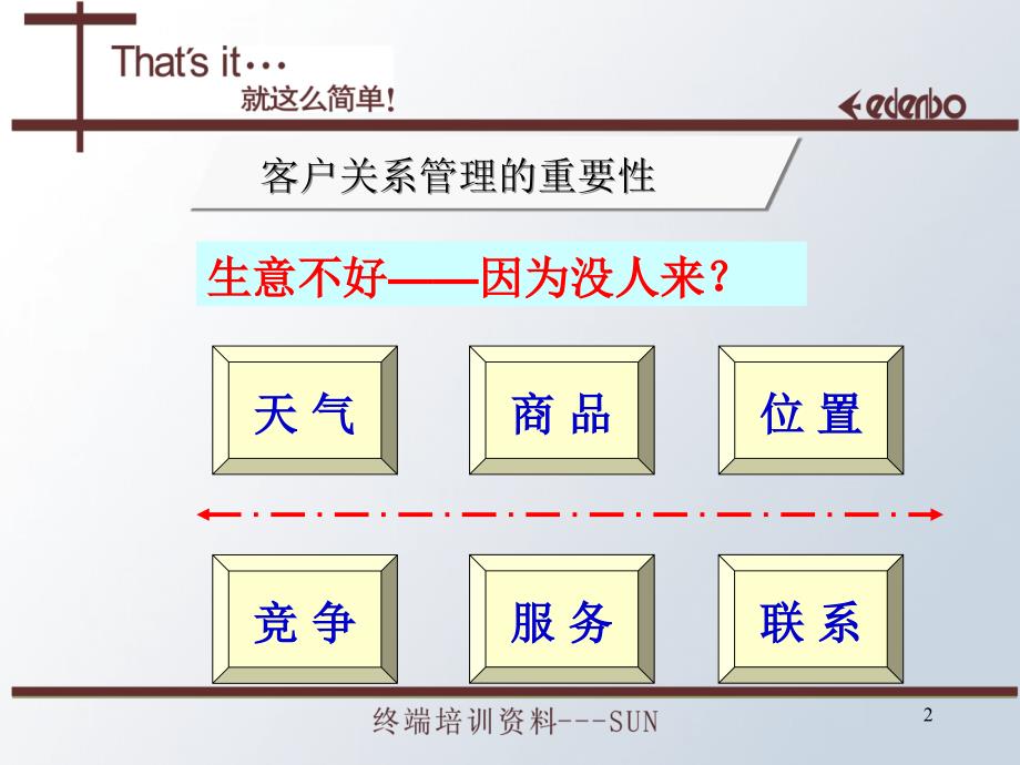 客情分析讲义1_第2页