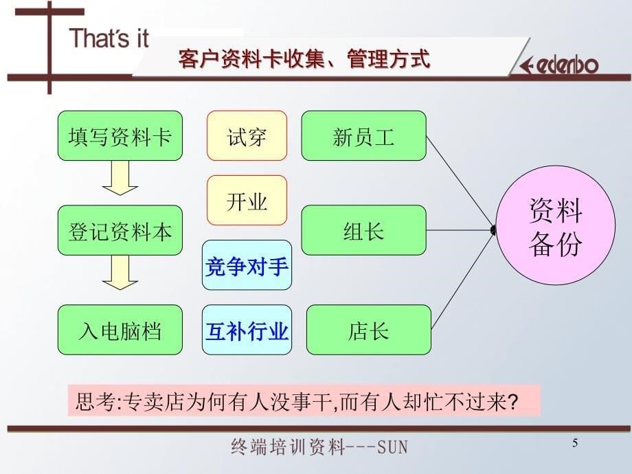 客情分析讲义1_第5页