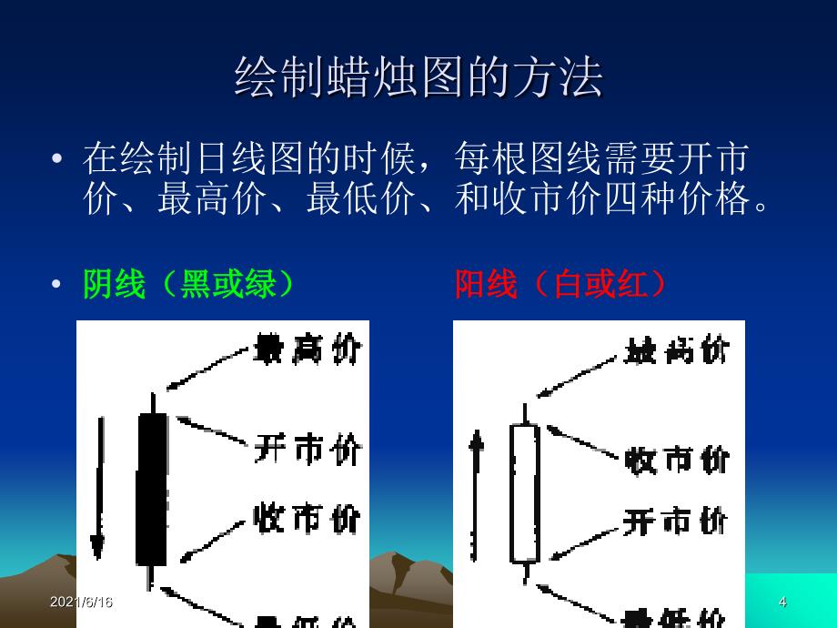 经典日本蜡烛图(K线图)技术_第4页