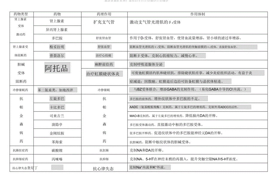 药理学药物作用与其机制总结计划模板计划模板.doc_第1页