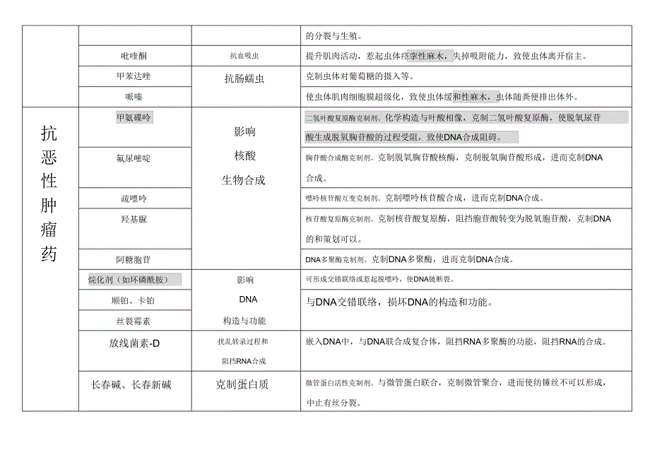 药理学药物作用与其机制总结计划模板计划模板.doc_第3页