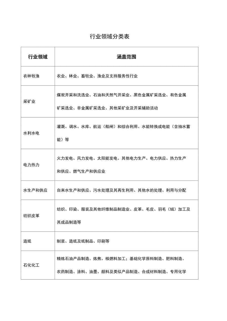 行业领域分类表_第1页