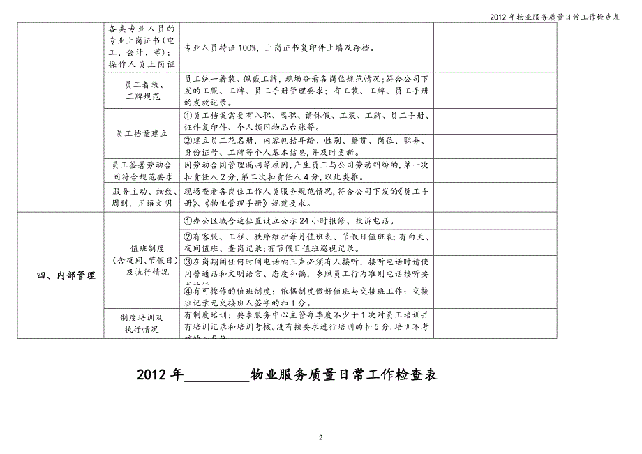 2012年物业服务质量日常工作检查表.doc_第2页