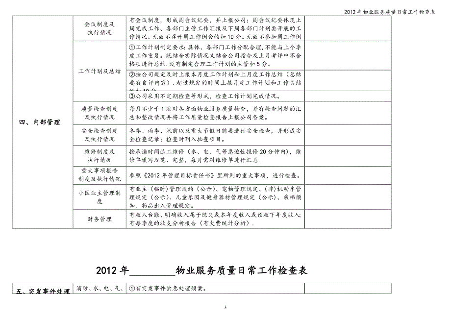 2012年物业服务质量日常工作检查表.doc_第3页