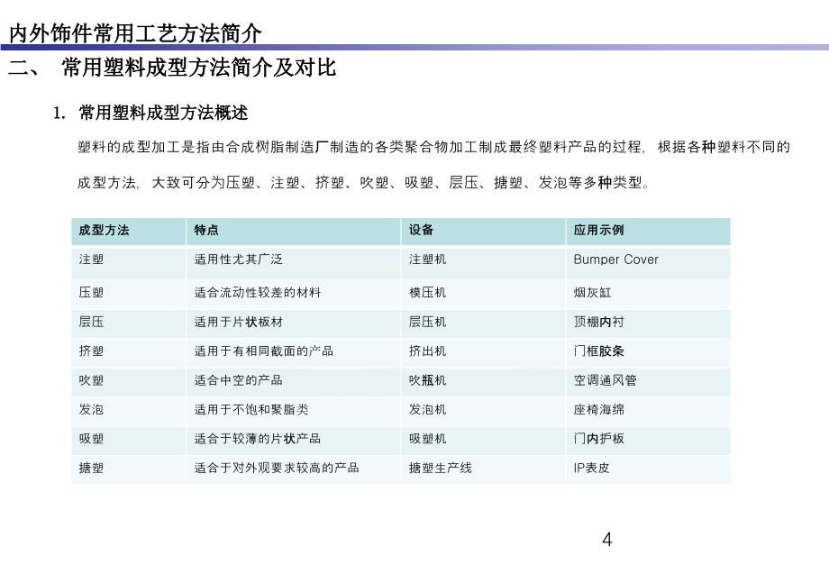 内外饰件常用工艺方法简介_第4页