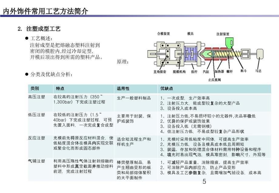 内外饰件常用工艺方法简介_第5页