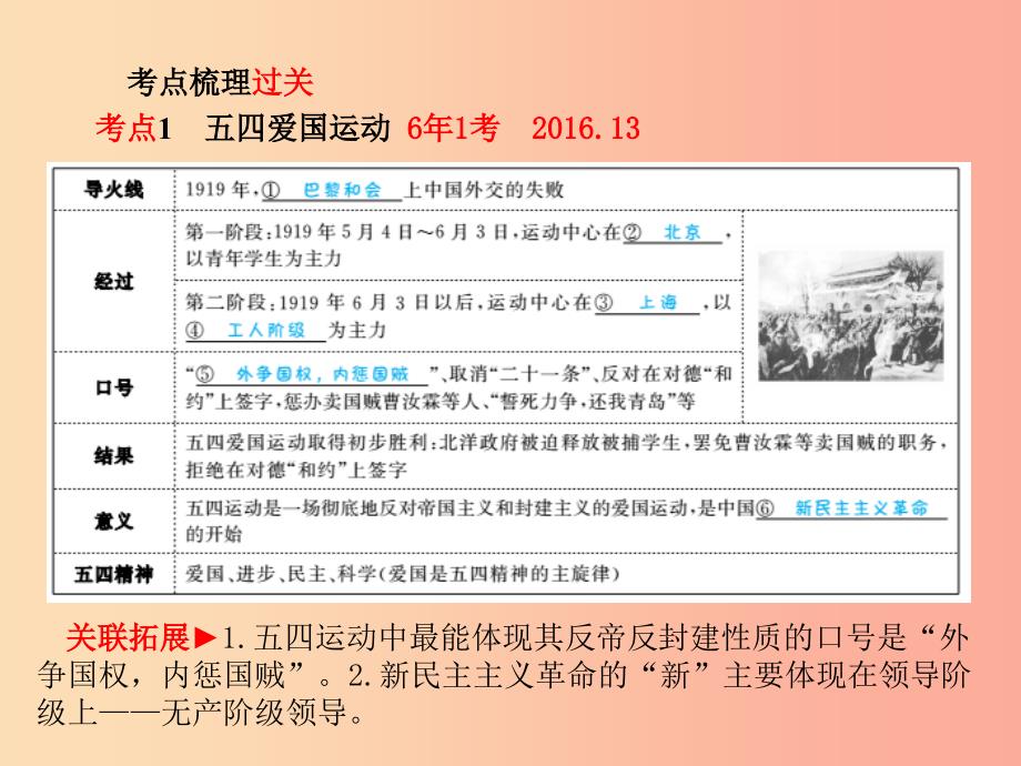 中考历史总复习 第一部分 系统复习 成绩基石 模块一 中国古代史 主题7 新民主主义革命的兴起和胜利课件.ppt_第3页