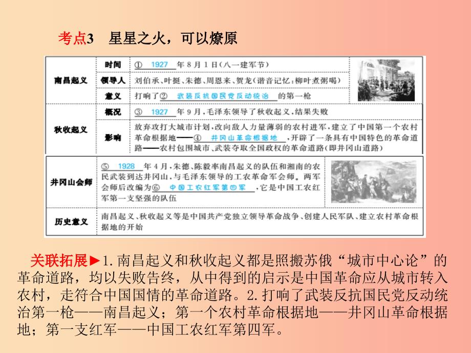 中考历史总复习 第一部分 系统复习 成绩基石 模块一 中国古代史 主题7 新民主主义革命的兴起和胜利课件.ppt_第4页