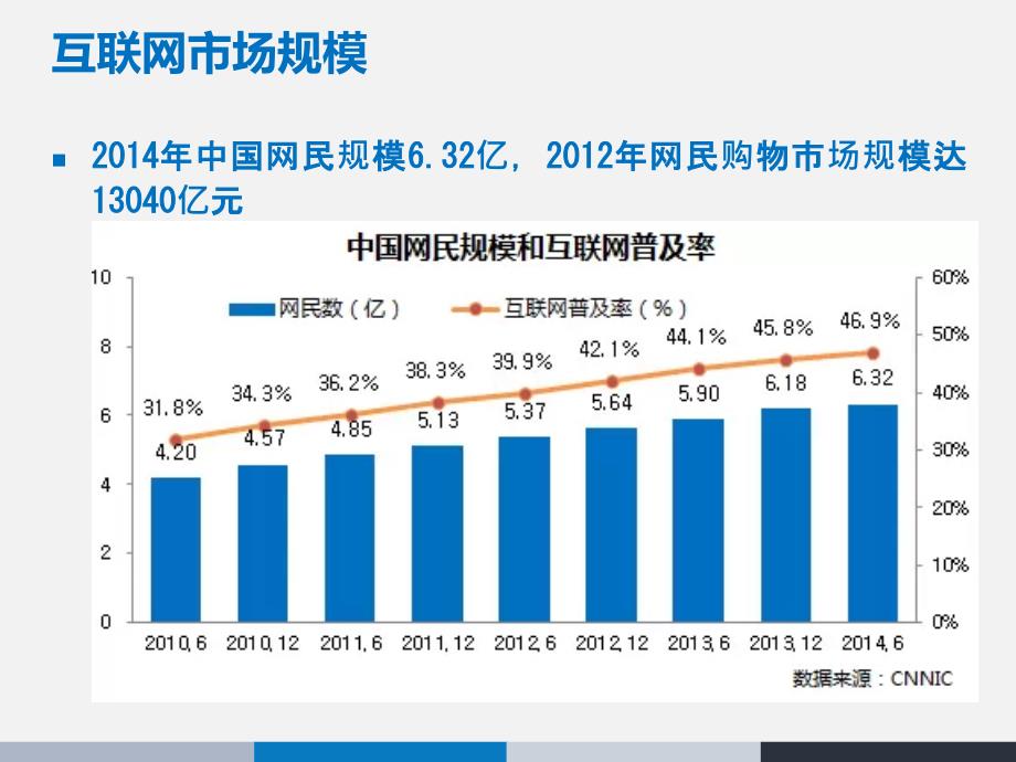 第一章：网络营销的意义和价值 (1)_第3页