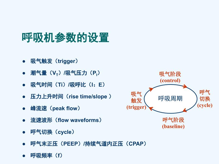 呼吸机参数的设置_第2页