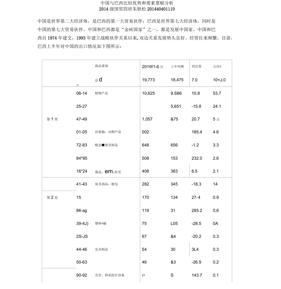 中国与巴西比较优势和要素禀赋分析_第1页