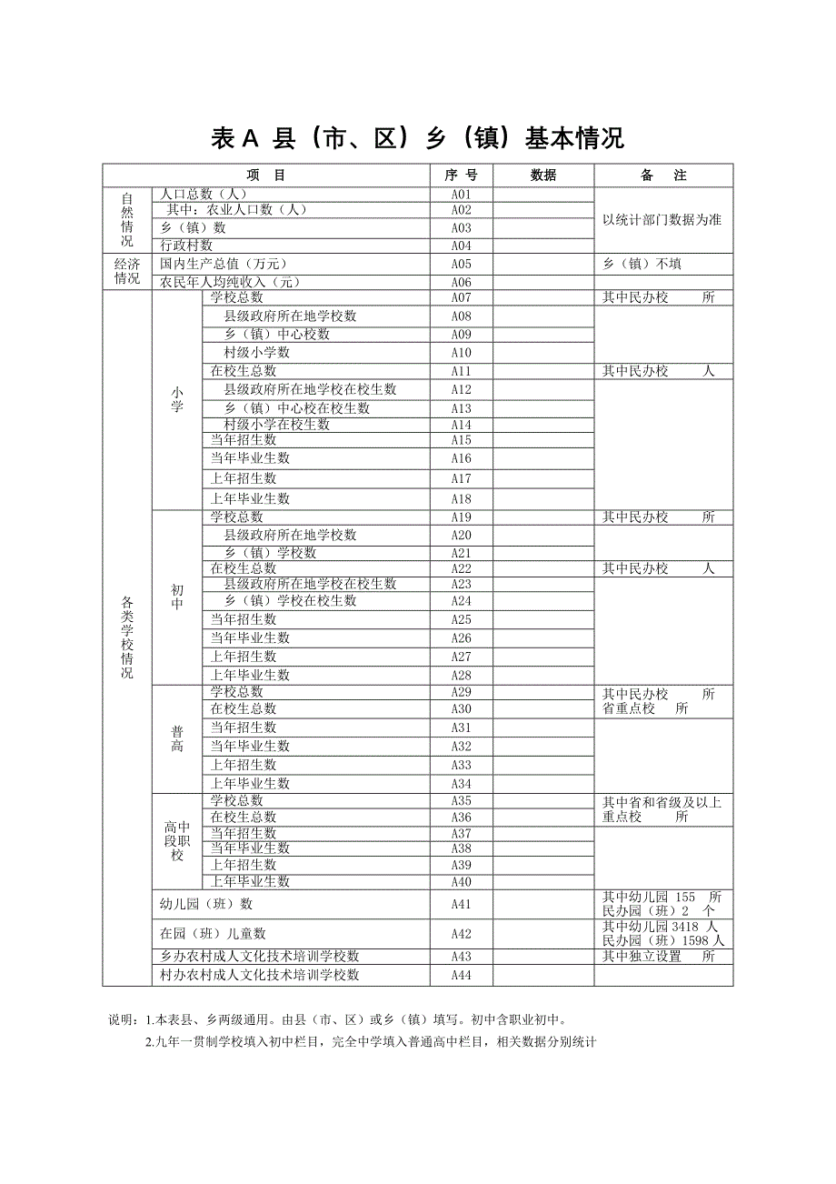 督导评估年度综合报表_第2页