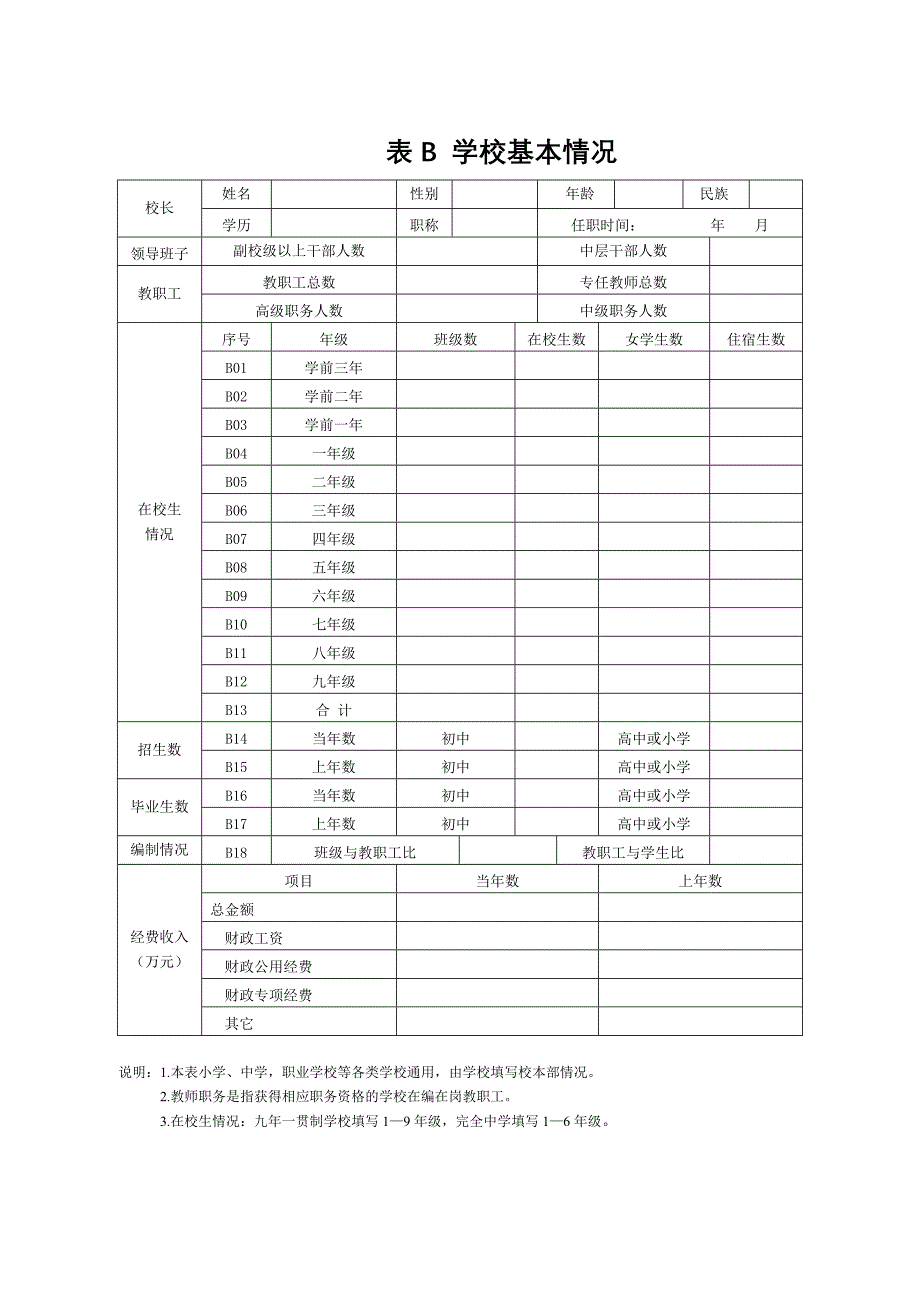 督导评估年度综合报表_第3页