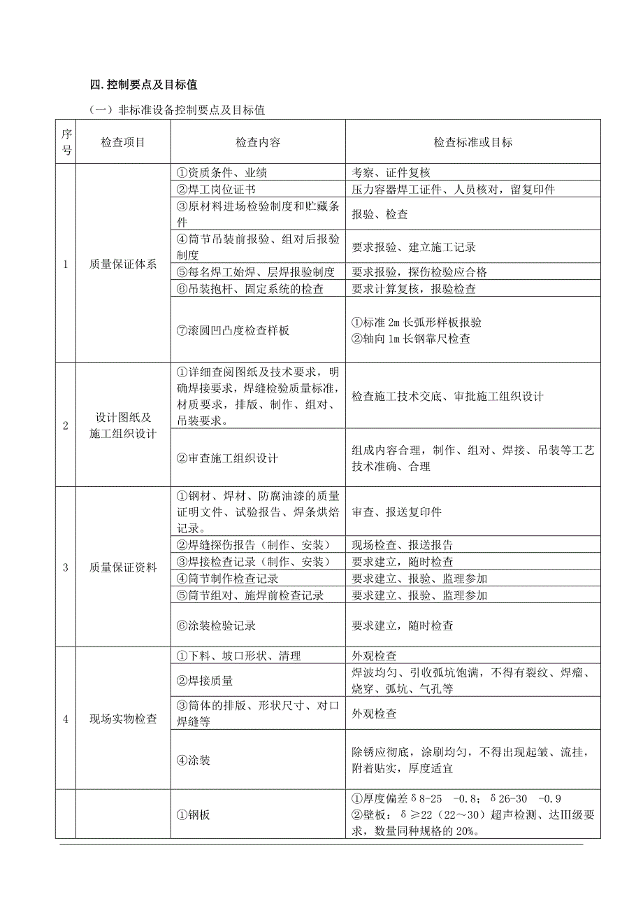 河南分公司70万吨氧化铝扩建种分槽体制安和设备安装监理实施细则_第4页