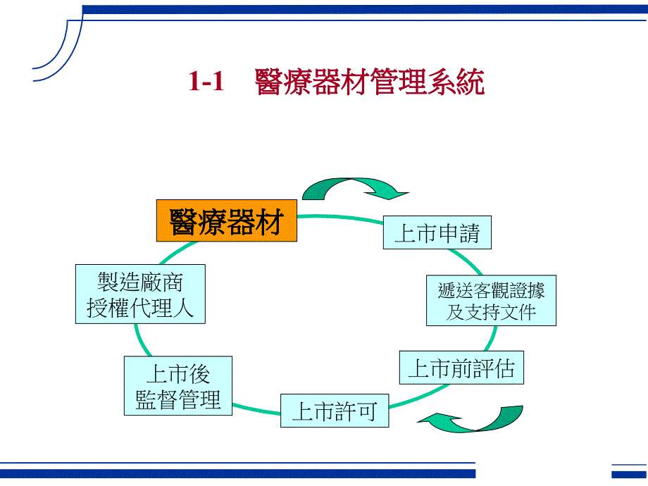 仓库管理图表模板_第4页