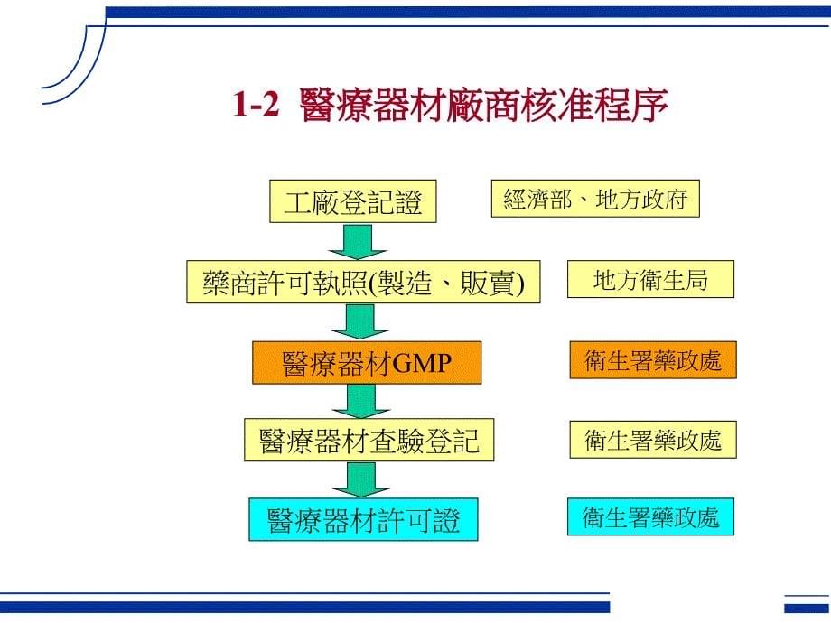 仓库管理图表模板_第5页