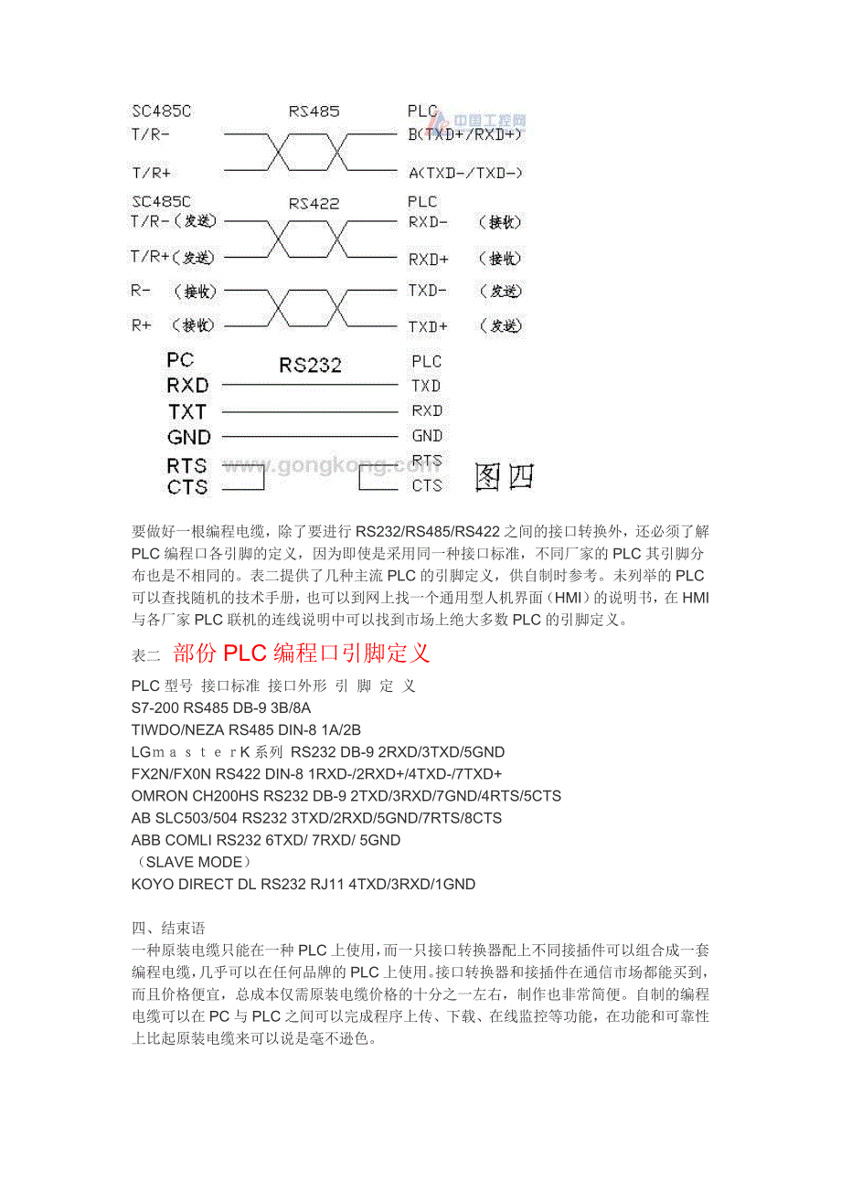 最全的PLC通讯电缆编程电缆自制.doc_第4页