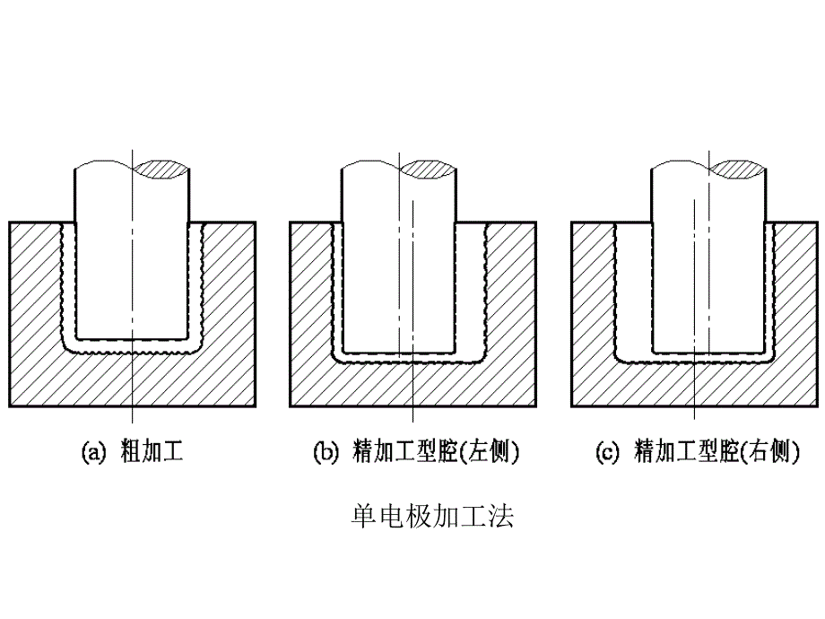 模具制造工艺培训ppt课件_第4页