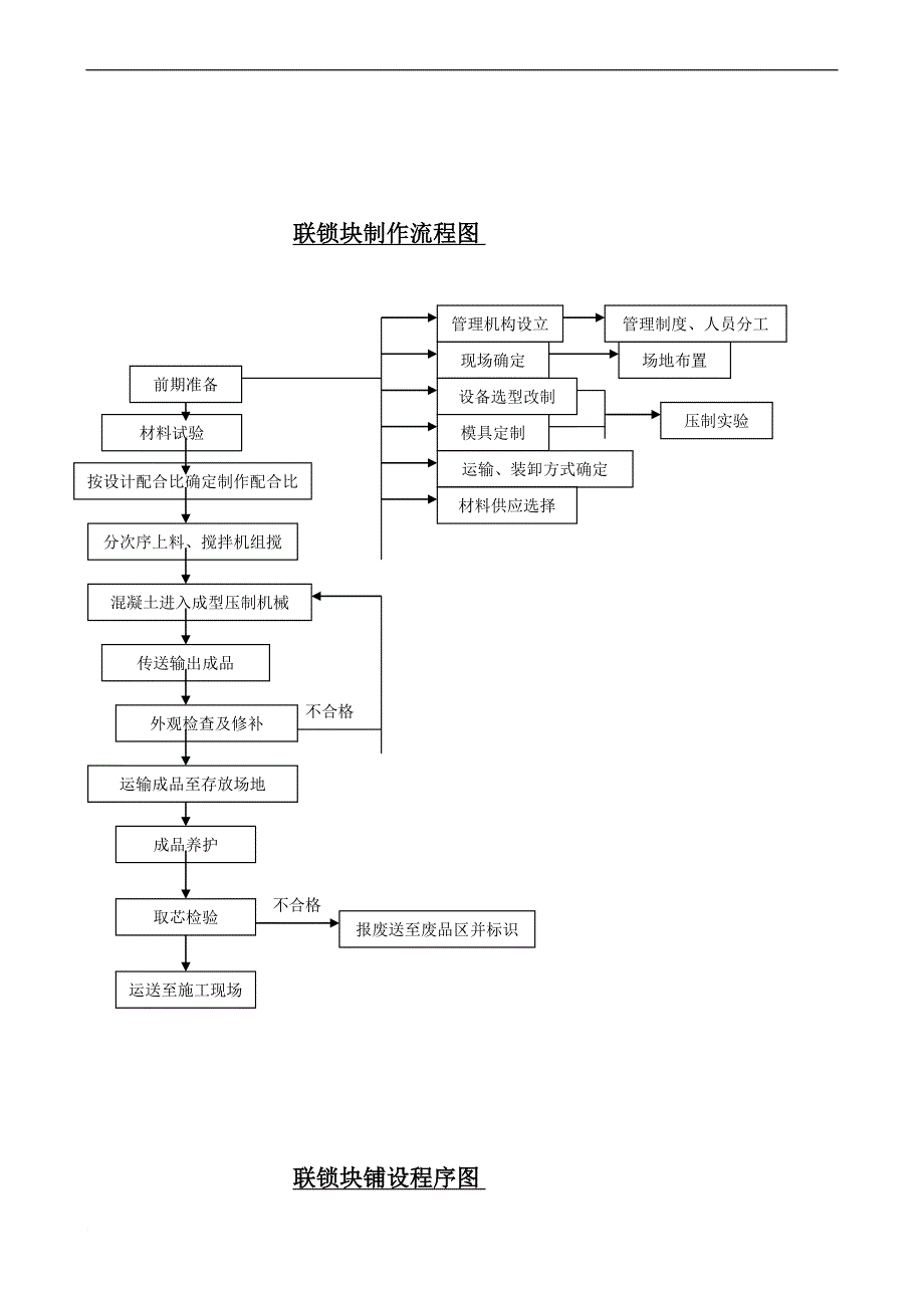 w干硬性混凝土挤压成型开孔垂直联锁制作及施工工法_第4页