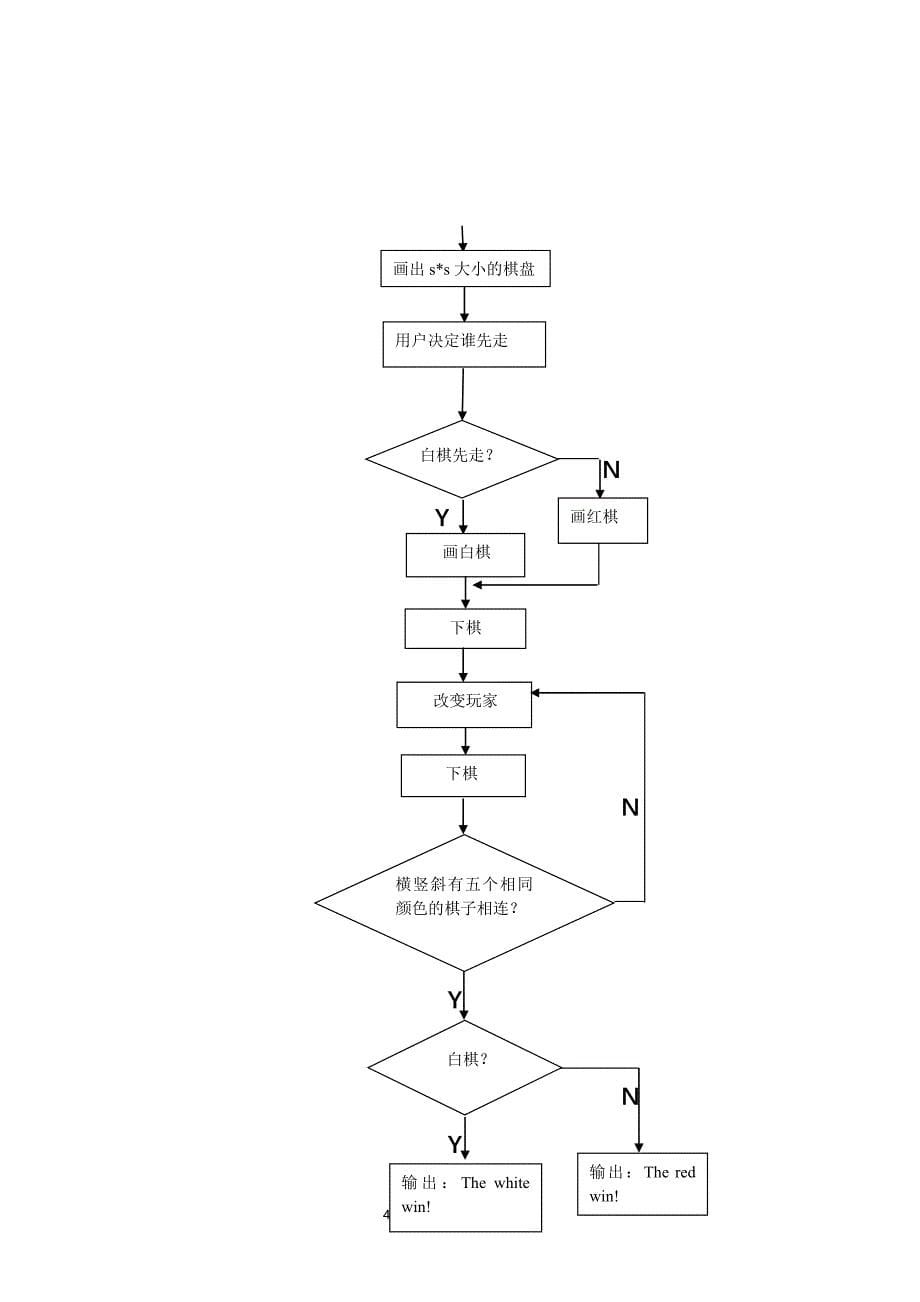 算法设计与分析课程设计报告五子棋_第5页