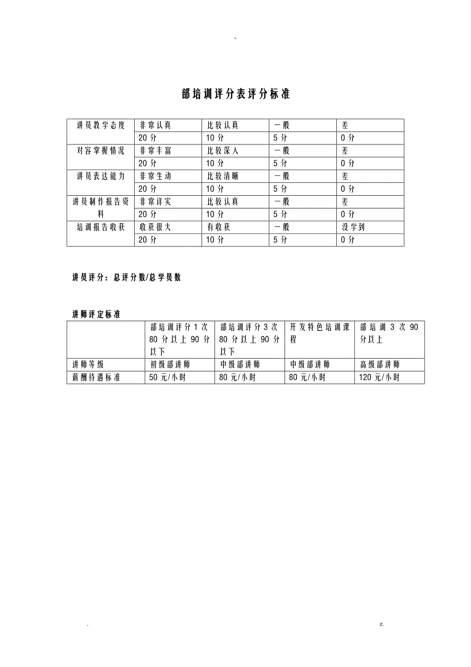 培训效果评估表汇总_第4页